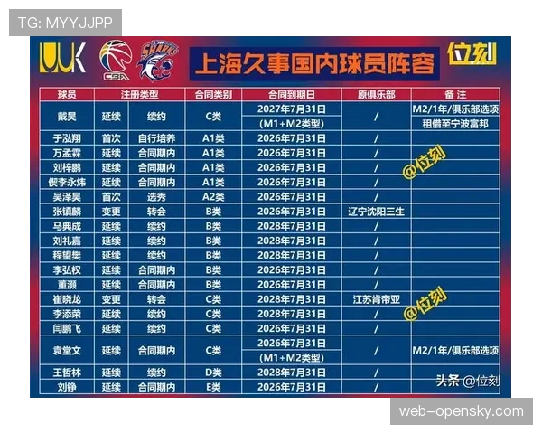 数据观察:近三赛季CBA国内球员场均得分占比持续上升,突破50%大关